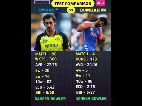 Jasprit Bumrah Vs Mitchell Starc। #jaspritbumrah #mitchellstarc #shorts #cricket #comparison #viral