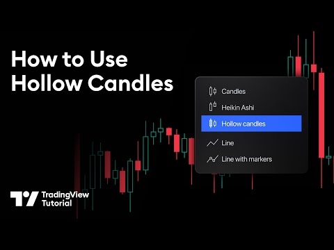 Hollow Candlestick Charts: Tutorial