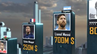 Richest Footballers 2023