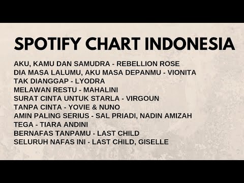 SPOTIFY CHART INDONESIA