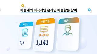 2020년 온라인미디어 예술활동 지원사업 아트 체인지업