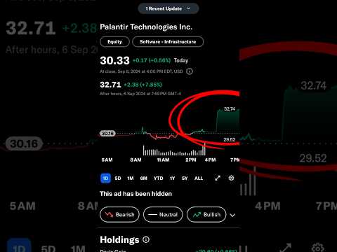 Palantir and Dell will join S&P500! #palantirstock #pltr  #palantir #SPY #voo #themarketmonkeys