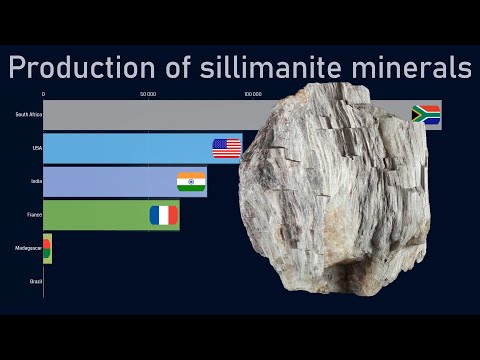 Top countries by sillimanite minerals production (1970-2018)