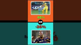 #video  Challenge Accepted: IPL CSK vs KKR Quiz #ipl @SETIndia@ICC