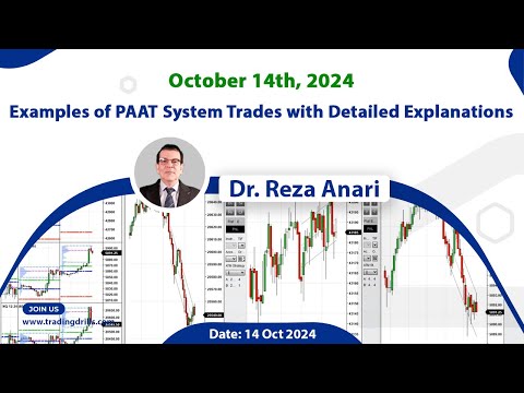 Price Action Algo Trading Live Trades/Journal: Nasdaq, Dow Jones, and S&P500 Futures - 14 Oct 2024