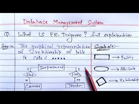 What is ER Diagram? full Explanation | ER Model in DBMS | #dbms #erdiagram