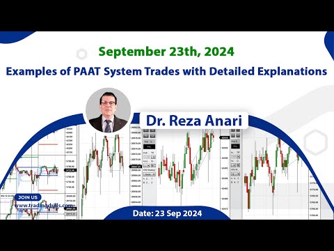 Price Action Algo Trading Live Trades/Journal: Nasdaq, Dow Jones, and S&P500 Futures - 23 Sep 2024