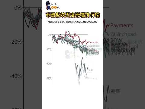 币圈板块周度涨幅排行榜 看看上周谁涨的最猛！ #btc #nft #投資 #投資 #eth #crypto #cryptocurrency #trading #熱門 #web3