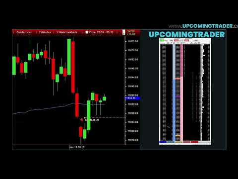 Volume Profile: A Powerful Tool For Traders