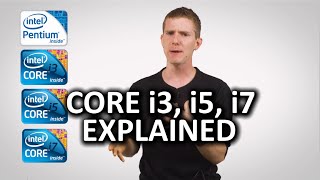 What is a Core i3, Core i5, or Core i7 as Fast As Possible