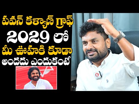 KK Survey CEO Kiran Kondeti About Deputy CM Pawan Kalyan Graph In 2029 | AP Politics | Daily Culture