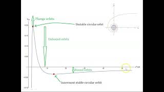 Kerr geodesics - 10