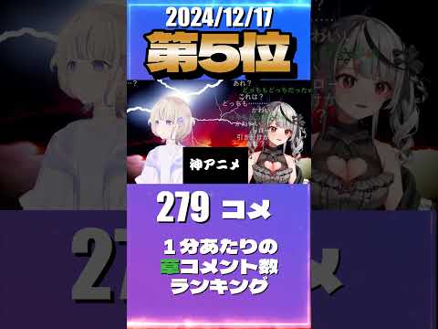 12/17 草コメント数ランキング第5位 #沙花又クロエ 0時間37分ごろ