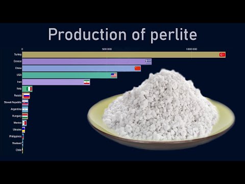 Top countries by perlite production (1970-2018)