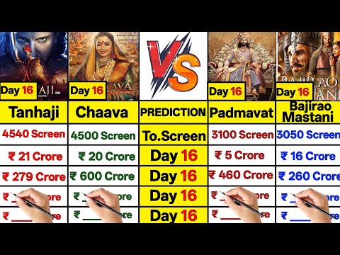 Chaava Day 16 vs Padmawat Day 16 vs Bajirao Mastani Day 16 vs Tanhaji Day 16 Collection Comparison।।