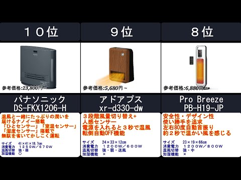 2023年【お風呂上りの洗面所がすぐに温まる】セラミックファンヒーター 人気ランキングTOP10