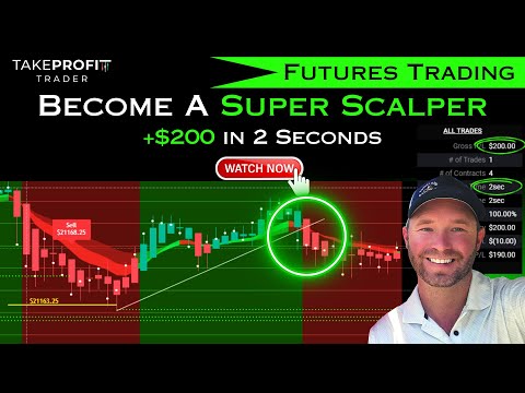 Simple Futures Trading Strategy [ Anyone Can Do This ]