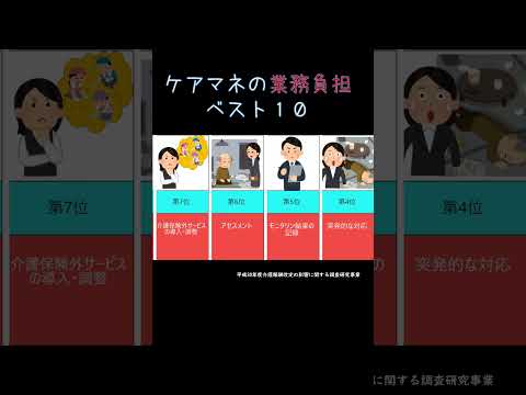 ケアマネ業務負担ベスト10　＃shorts