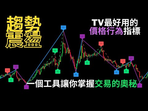 一個指標清晰分辨出當前市場趨勢 | 真正能讓你賺錢的交易工具