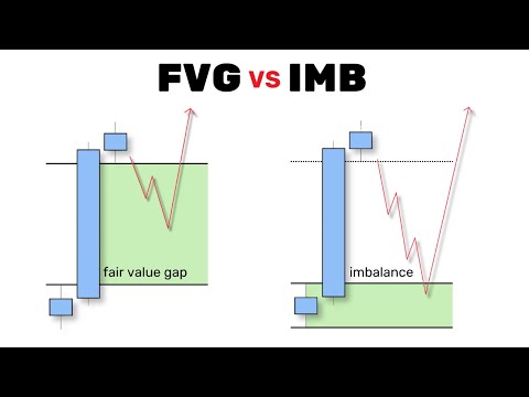 FVG vs IMB - The Best Trading Strategy?!