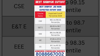 JEE Main IIEST Shibpur Expected Cutoff Percentile 2025 for OS Quota #jeemainupdate #jeemain2025