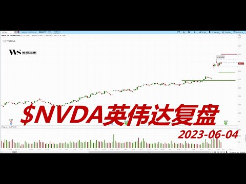 个股复盘：$NVDA 英伟达 400压力依然存在