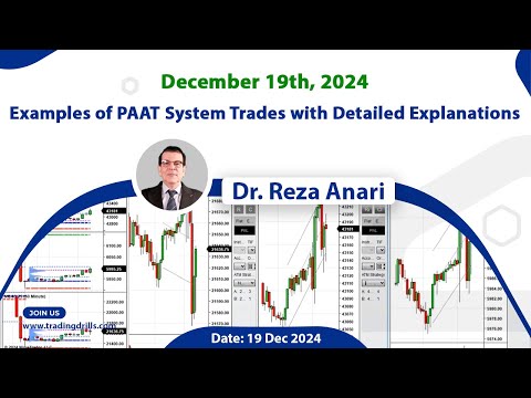 Price Action Algo Trading Live Trades/Journal: Nasdaq, Dow Jones, and DAX Futures/CFDs - 19 Dec 2024