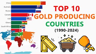 Top 10 Gold Producing Countries In The World (1990 - 2024) | Gold Production By Country