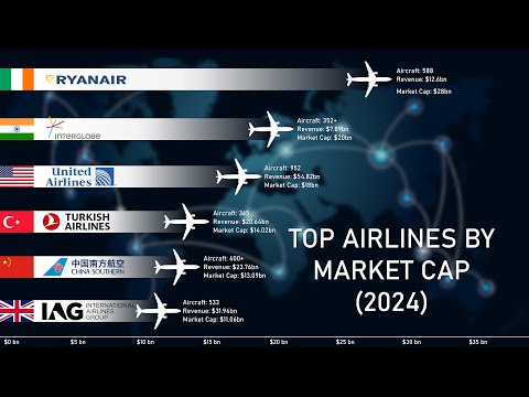 Top 10 Airlines By Market Cap (2024)