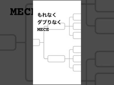 もれなくダブりなくミーシー　#サラリーマンがイキイキと働く　#ロジカルシンキング