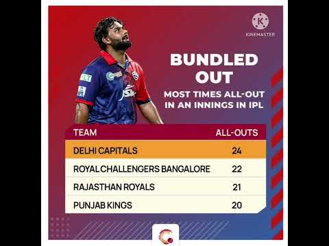 Most times all out in an innings in ipl#ipl #ytshorts #iplhighlights #ipl2022 #iplpunjab #ipl2022