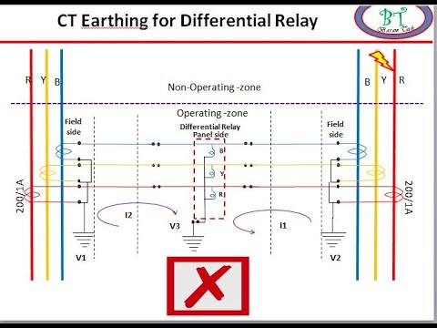 CT Secondary Double point Earthing side effects | Mal operation of Double Earthing on CT Secondary