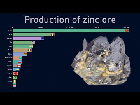 Top countries by zinc ore production (1970-2018)