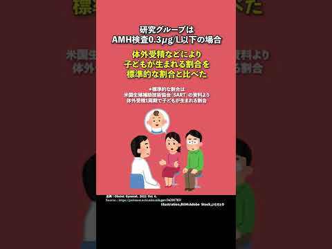 【不妊治療】NEWS、AMH検査の値が低い場合の研究報告【健康、科学】 #shorts