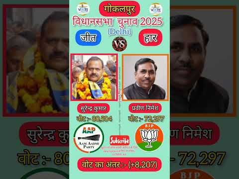 Gokalpur vidhansabha election result | #gokalpur #vidhansabha #assembly #election #chunav #bjp #aap