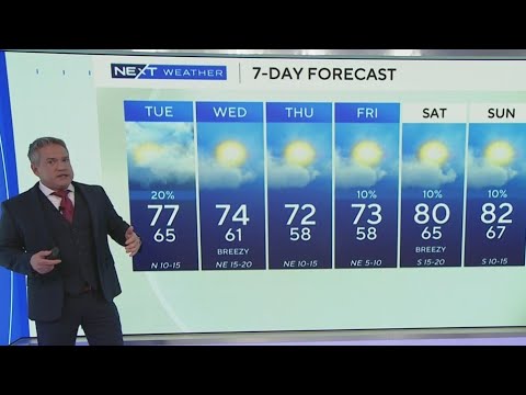 South Florida weather for Monday 1/13/25 5PM