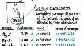 Calculating Average Atomic Mass