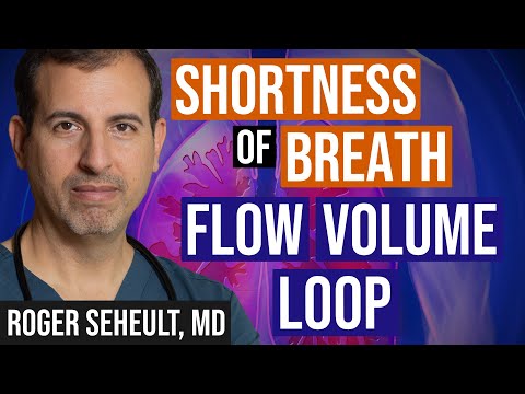 Shortness of Breath - Flow Volume Loop