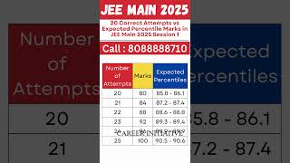 20 Correct Attempts vs Expected Percentile Marks in JEE Main 2025 Session 1 #jeemain#jeemainexam2025