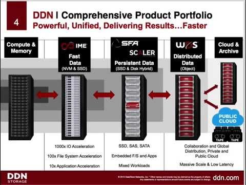 DDN Update