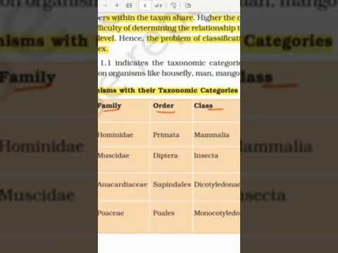 Taxonomic Category #livingworld #neetbiology