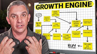 How to Make Your Business Growth Engine (Step-by-Step)