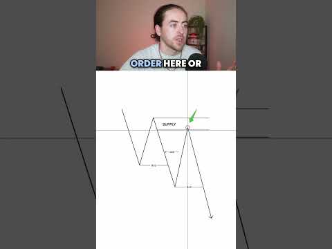 Simple Continuation Trades 📉