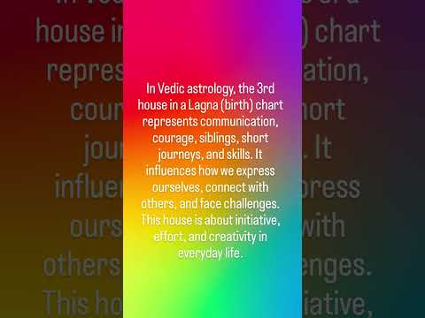 3rd House in Lagna Chart?