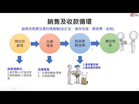 ERP小講堂 單元五銷售及收款循環(上)