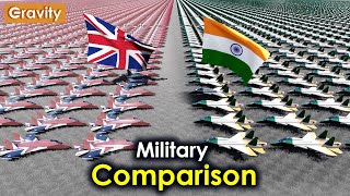 United Kingdom vs India Military Power 2024