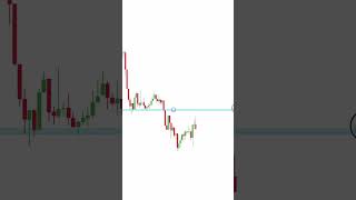 Price Action Trading Live Example In Chart | StoxMee #shorts #priceaction