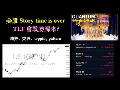 TLT 會戰勝歸來？｜美股 Story time is over｜趨勢、突破、topping pattern、trade what you see (11-Jan-2025)【CC中文字幕】