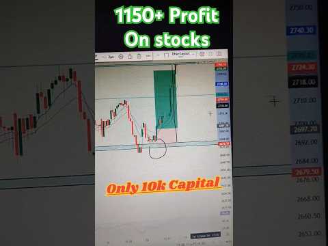 1150+ Profit On Grasim Industries Stocks | Only With 10k Capital | Intraday Trading 🔥 #trading