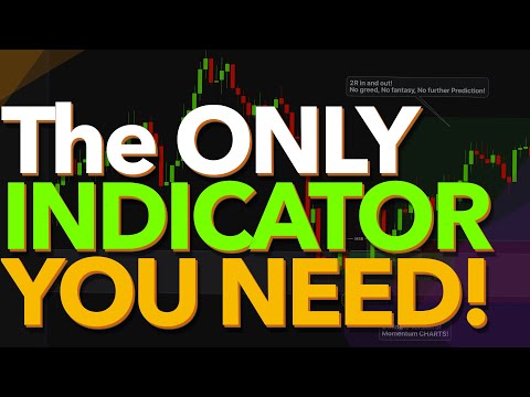 The ONLY INDICATOR You Need! One Strategy, One Indicator, One Entry for Day Trading & Scalping!